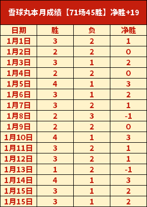 广州队赛季,首胜,点球战胜武,太阳城,太阳城娱乐,太阳城app,太阳城赌场