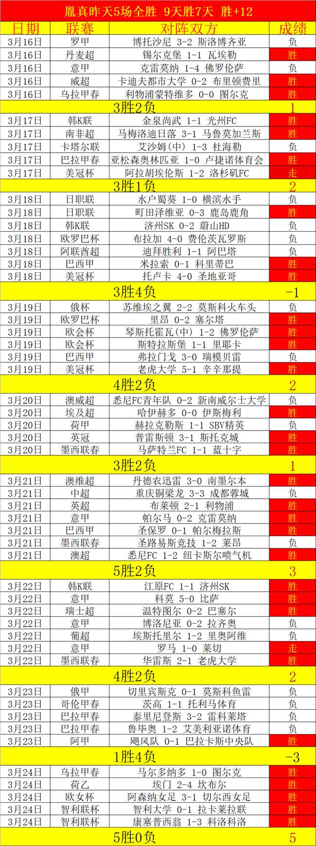 詹皇狂赞布,朗尼背后,全美顶级辅,太阳城,太阳城娱乐,太阳城app,太阳城赌场