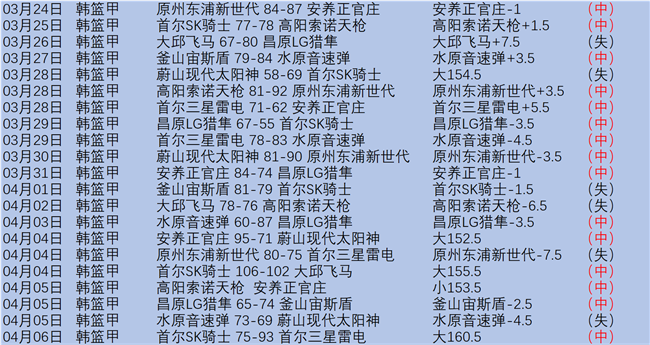 哈维考虑沙,特报价,欲多比较其,太阳城,太阳城娱乐,太阳城app,太阳城赌场