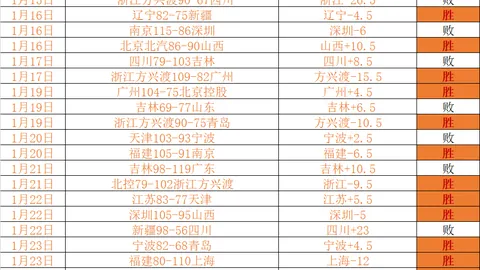 曼联10人险胜升班马，3-2终结三连败，多古被罚离场，马奎尔关键救主