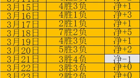 大乐透期号专家推荐：警惕一队质合分析中的结构性问题